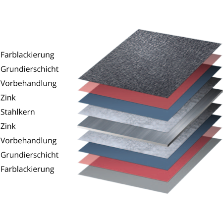 Prestige Metallziegel Schichtaufbau